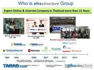 Who is efrastructure Group
Expert Online & Internet Company in Thailand more than 15 Years
1999
Build up ThaiSecondhand.com 1st E-Classifieds in ThailandApril 8,
1999
2001 2009
Setup TARAD.com Company
The largest B2C Shopping Mall
TARAD.com join with Rakuten Group
Split TARAD Solution from TARAD.com
Start Up with 3 Friends
Year 1999
Join with Rakuten Japan
Year 2009
More than 200 staff in group company
2011 2012 2013
Re-Brand from TARAD Solution
to Winter Egency
Founded Zocial Inc
Found e-fra inc.
Acquired Thaiepay.com, RedRank.
Comparison
3
2014