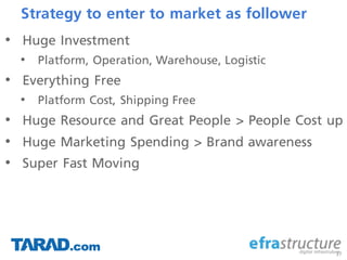 Strategy to enter to market as follower
• Huge Investment
• Platform, Operation, Warehouse, Logistic
• Everything Free
• Platform Cost, Shipping Free
• Huge Resource and Great People > People Cost up
• Huge Marketing Spending > Brand awareness
• Super Fast Moving
37