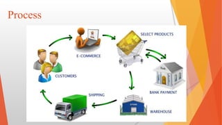 E commerce business model