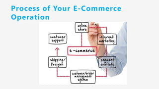 Process of Your E-Commerce
Operation
 