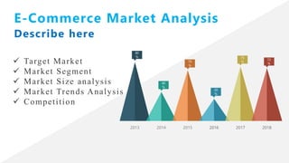 80
%
40
%
70
%
30
%
75
%
72
%
2013 2014 2015 2016 2017 20182016 2017 2018
✓ Target Market
✓ Market Segment
✓ Market Size analysis
✓ Market Trends Analysis
✓ Competition
E-Commerce Market Analysis
Describe here
 