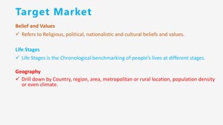 Target Market
Belief and Values
✓ Refers to Religious, political, nationalistic and cultural beliefs and values.
Life Stages
✓ Life Stages is the Chronological benchmarking of people’s lives at different stages.
Geography
✓ Drill down by Country, region, area, metropolitan or rural location, population density
or even climate.
 