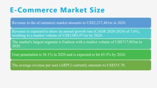 E-Commerce Market Size
Revenue in the eCommerce market amounts to US$2,237,481m in 2020.
Revenue is expected to show an annual growth rate (CAGR 2020-2024) of 7.6%,
resulting in a market volume of US$3,003,971m by 2024.
The market's largest segment is Fashion with a market volume of US$717,993m in
2020.
User penetration is 56.1% in 2020 and is expected to hit 65.5% by 2024.
The average revenue per user (ARPU) currently amounts to US$535.70.
 