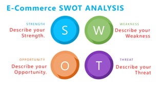 S W
TO
S T R E N GT H
Describe your
Strength.
O P P O RT U N I T Y T H R E AT
W E A K N E S S
E-Commerce SWOT ANALYSIS
Describe your
Opportunity.
Describe your
Weakness
Describe your
Threat
 