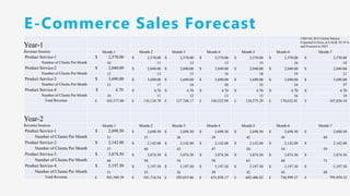 E-Commerce Sales Forecast
Year-1
CBD Oil 2019 Global Market
Expected to Grow at CAGR 39.19 %
and Forecast to 2023
Revenue Sources Month-1 Month-2 Month-3 Month-4 Month-5 Month-6 Month-7
Product Service-1 $ 2,570.00 $ 2,570.00 $ 2,570.00 $ 2,570.00 $ 2,570.00 $ 2,570.00 $ 2,570.00
Number of Clients Per Month 10 11 12 13 15 16 18
Product Service-2 $ 2,040.00 $ 2,040.00 $ 2,040.00 $ 2,040.00 $ 2,040.00 $ 2,040.00 $ 2,040.00
Number of Clients Per Month 12 13 15 16 18 19 21
Product Service-3 $ 3,690.00 $ 3,690.00 $ 3,690.00 $ 3,690.00 $ 3,690.00 $ 3,690.00 $ 3,690.00
Number of Clients Per Month 15 17 18 20 22 24 27
Product Service-4 $ 4.70 $ 4.70 $ 4.70 $ 4.70 $ 4.70 $ 4.70 $ 4.70
Number of Clients Per Month 10 11 12 13 15 16 18
Total Revenue £ 105,577.00 £ 116,134.70 £ 127,748.17 £ 140,522.99 £ 154,575.29 £ 170,032.81 £ 187,036.10
Year-2
Revenue Sources Month-1 Month-2 Month-3 Month-4 Month-5 Month-6 Month-7
Product Service-1 $ 2,698.50 $ 2,698.50 $ 2,698.50 $ 2,698.50 $ 2,698.50 $ 2,698.50 $ 2,698.50
Number of Clients Per Month 31 33 36 39 42 45 49
Product Service-2 $ 2,142.00 $ 2,142.00 $ 2,142.00 $ 2,142.00 $ 2,142.00 $ 2,142.00 $ 2,142.00
Number of Clients Per Month 37 40 43 47 50 54 59
Product Service-3 $ 3,874.50 $ 3,874.50 $ 3,874.50 $ 3,874.50 $ 3,874.50 $ 3,874.50 $ 3,874.50
Number of Clients Per Month 46 50 54 58 63 68 73
Product Service-4 $ 5,197.50 $ 5,197.50 $ 5,197.50 $ 5,197.50 $ 5,197.50 $ 5,197.50 $ 5,197.50
Number of Clients Per Month 31 33 36 39 42 45 49
Total Revenue £ 501,589.39 £ 541,716.54 £ 585,053.86 £ 631,858.17 £ 682,406.82 £ 736,999.37 £ 795,959.32
 
