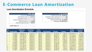 E-Commerce Loan Amortization
 