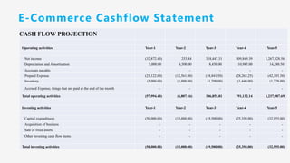 E-Commerce Cashflow Statement
CASH FLOW PROJECTION
Operating activities Year-1 Year-2 Year-3 Year-4 Year-5
Net income (32,872.40) 253.84 318,447.31 809,849.39 1,267,828.56
Depreciation and Amortisation 5,000.00 6,500.00 8,450.00 10,985.00 14,280.50
Accounts payable - - - - -
Prepaid Expense (25,122.00) (12,561.00) (18,841.50) (28,262.25) (42,393.38)
Inventory (5,000.00) (1,000.00) (1,200.00) (1,440.00) (1,728.00)
Accrued Expense, things that are paid at the end of the month - - - - -
Total operating activities (57,994.40) (6,807.16) 306,855.81 791,132.14 1,237,987.69
Investing activities Year-1 Year-2 Year-3 Year-4 Year-5
Capital expenditures (50,000.00) (15,000.00) (19,500.00) (25,350.00) (32,955.00)
Acquisition of business - - - - -
Sale of fixed assets - - - - -
Other investing cash flow items - - - - -
Total investing activities (50,000.00) (15,000.00) (19,500.00) (25,350.00) (32,955.00)
 