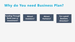 Why do You need Business Plan?
Funding Through
Bank Loan or
Investment?
Attract
Investors?
Attract
Partners?
For a good
Business
Direction?
 