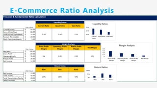 E-Commerce Ratio Analysis
 