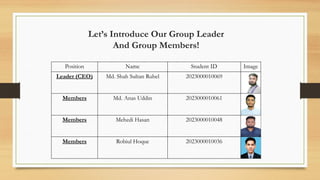 Let’s Introduce Our Group Leader
And Group Members!
Position Name Student ID Image
Leader (CEO) Md. Shah Sultan Rubel 2023000010069
Members Md. Anas Uddin 2023000010061
Members Mehedi Hasan 2023000010048
Members Robiul Hoque 2023000010036
 