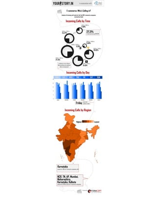 E-Commerce Call Trends in India Report