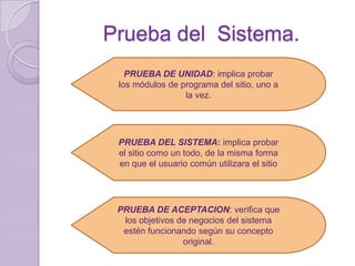 Prueba del Sistema.
PRUEBA DE UNIDAD: implica probar
los módulos de programa del sitio, uno a
la vez.

PRUEBA DEL SISTEMA: implica probar
el sitio como un todo, de la misma forma
en que el usuario común utilizara el sitio

PRUEBA DE ACEPTACION: verifica que
los objetivos de negocios del sistema
estén funcionando según su concepto
original.

 