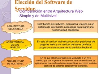 Elección del Software de
Servidor. entre Arquitectura Web
 Comparación
Simple y de Multinivel.
ARQUITECTURA
DEL SISTEMA

Distribución de Software, maquinaria y tareas en un
sistema de información necesarias para lograr una
funcionalidad especifica.

ARQUITECTURA
DE DOS
NIVELES

En esta el servidor web responde a las peticiones de
paginas Web, y un servidor de bases de datos
proporciona almacenamiento de datos backend.

ARQUITECTURA
DE MULTINIVEL

En la que el Servidor Web esta vinculado a un nivel
medio, que por lo general incluye una serie de servidores de
aplicaciones que realizan tareas especificas, así como también
backend de sistemas corporativos existentes.

 