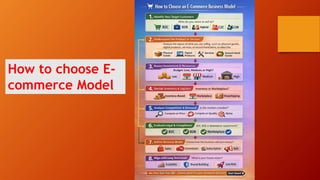Basics of Electronic Commerce Chapter 1.pdf