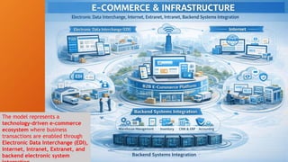 Basics of Electronic Commerce Chapter 1.pdf