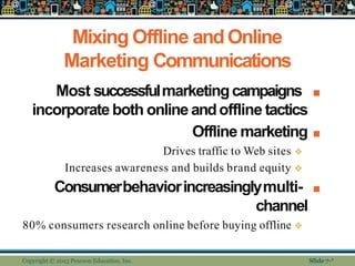 Mixing Offline andOnline
Marketing Communications
Copyright © 2013 Pearson Education, Inc. Slide 7-*
■
Most successfulmark...