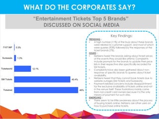 E commerce on Social Media - Philippines 2014 Slide 22