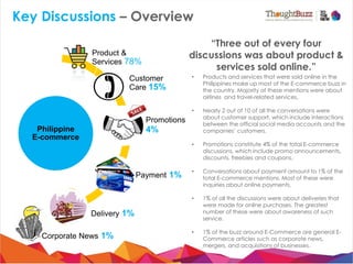 E commerce on Social Media - Philippines 2014 Slide 6
