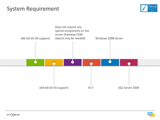 System Requirement

                              Does not require any
                              special components on the
                              server (Gateway COM
    x86 (32 bit OS support)   objects may be needed)          Windows 2008 Server




                  x64 (64 bit OS support)             IIS 7                  SQL Server 2008
 
