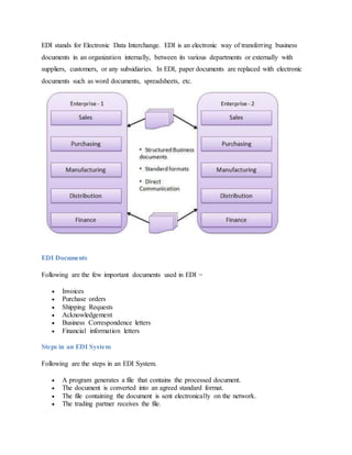 EDI stands for Electronic Data Interchange. EDI is an electronic way of transferring business
documents in an organization internally, between its various departments or externally with
suppliers, customers, or any subsidiaries. In EDI, paper documents are replaced with electronic
documents such as word documents, spreadsheets, etc.
EDI Documents
Following are the few important documents used in EDI −
 Invoices
 Purchase orders
 Shipping Requests
 Acknowledgement
 Business Correspondence letters
 Financial information letters
Steps in an EDI System
Following are the steps in an EDI System.
 A program generates a file that contains the processed document.
 The document is converted into an agreed standard format.
 The file containing the document is sent electronically on the network.
 The trading partner receives the file.
 