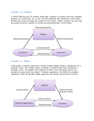Consumer - to - Consumer
A website following the C2C business model helps consumers to sell their assets like residential
property, cars, motorcycles, etc., or rent a room by publishing their information on the website.
Website may or may not charge the consumer for its services. Another consumer may opt to buy
the product of the first customer by viewing the post/advertisement on the website.
Consumer - to - Business
In this model, a consumer approaches a website showing multiple business organizations for a
particular service. The consumer places an estimate of amount he/she wants to spend for a
particular service. For example, the comparison of interest rates of personal loan/car loan
provided by various banks via websites. A business organization who fulfills the consumer's
requirement within the specified budget, approaches the customer and provides its services.
 