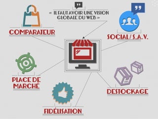 SOCIAL / S.A.V.
DESTOCKAGE
FIDÉLISATION
PLACE DE
MARCHÉ
COMPARATEUR
» IL FAUT AVOIR UNE VISION
GLOBALE DU WEB «
 