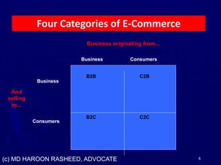 Four Categories of E-Commerce
B2B
B2C
C2B
C2C
Consumers
Business
And
selling
to...
Business originating from...
Business Consumers
6(c) MD HAROON RASHEED, ADVOCATE
 