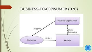 BUSINESS-TO-CONSUMER (B2C)
 