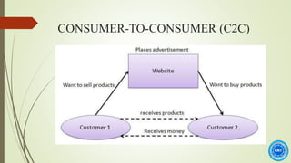 CONSUMER-TO-CONSUMER (C2C)
 