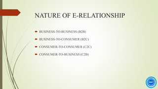 NATURE OF E-RELATIONSHIP
 BUSINESS-TO-BUSINESS (B2B)
 BUSINESS-TO-CONSUMER (B2C)
 CONSUMER-TO-CONSUMER (C2C)
 CONSUMER-TO-BUSINESS (C2B)
 