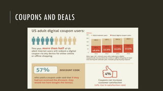 COUPONS AND DEALS
 