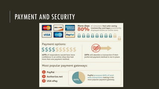PAYMENT AND SECURITY
 