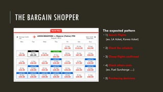 THE BARGAIN SHOPPER
The expected pattern
 1) Search Flights
(ex. LA ticket, Korea ticket)
 2) Check the schedule
 3) Cheap flights confirmed
 4) Check others costs
(ex. Fuel Surcharge …)
 5) Purchasing decisions
 