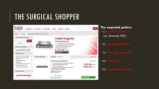 THE SURGICAL SHOPPER
The expected pattern
 1) Search Products
(ex. Samsung HDD)
 2) First results confirm
 3) View specs products
 4) View Review
 5) Purchasing decisions
 