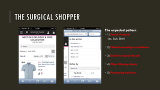 THE SURGICAL SHOPPER
The expected pattern
 1) Search Products
(ex. Suit, Shirt)
 2) Filtered according to conditions
 3) Switch to Search Results
 4) Other filtering criteria
 5) Purchasing decisions
 