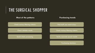 THE SURGICAL SHOPPER
Most of the patterns
Check various filtering criteria Find stuff you want to buy
Check various filtering criteria
Verify accurate search results
Purchasing trends
Check reliable results
Quick check processing
Purchasing decisions
 