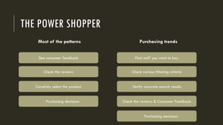 THE POWER SHOPPER
Most of the patterns
See consumer feedback Find stuff you want to buy
Check various filtering criteria
Verify accurate search results
Purchasing trends
Check the reviews
Carefully select the product
Check the reviews & Consumer FeedbackPurchasing decisions
Purchasing decisions
 