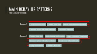 MAIN BEHAVIOR PATTERNS
(THE BARGAIN SHOPPER)
Guess 1 Check Promotion-mail Connect Web Site Search for Promotional Products
Compare prices with other websites Purchasing decisions
Guess 2 Connect Web Site Deals Pop-up confirmation Check Promotion Time limits
Compare prices with other websites Check more affordable site
Buying abandoned Connect Other Site
 