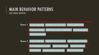MAIN BEHAVIOR PATTERNS
(THE POWER SHOPPER)
Guess 1 Connect Web Site Find stuff you want to buy Reviews confirmation
Check best reviews
Sort by popularity reviews
Guess 2 Connect Web Site Display Related Products
Check best reviews of Other site Check item details
Purchasing decisions
Find stuff you want to buy
Check best reviews Check item details
Add With List Compare Review Other Site Purchasing decisions
 