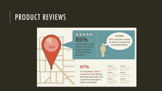PRODUCT REVIEWS
 