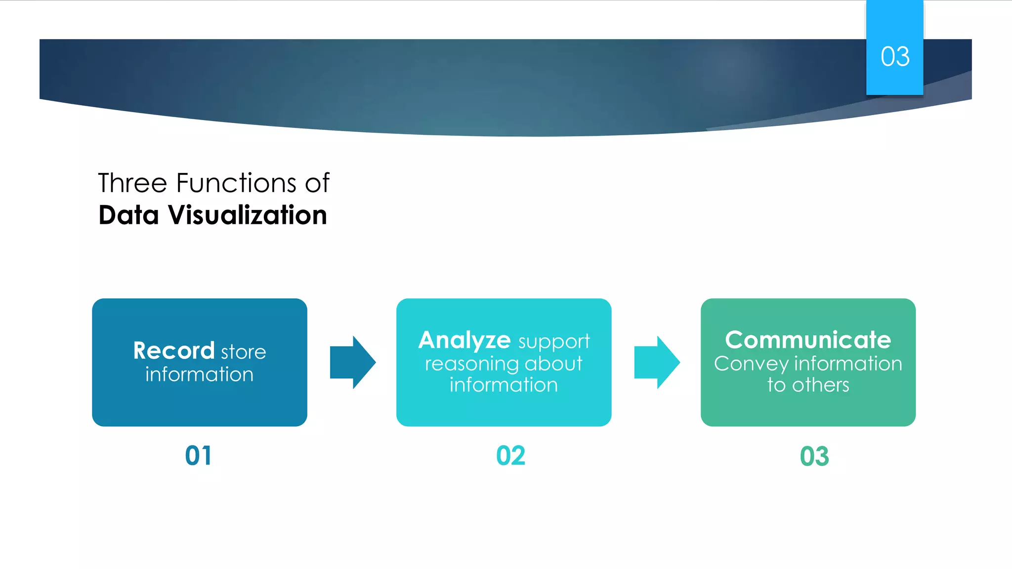 Emvigo Data Visualization - E Commerce Deck | PPT