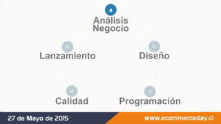 Análisis
Negocio
a
Diseño
b
Programación
c
Calidad
d
Lanzamiento
e
 