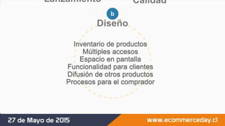 Diseño
b
CalidadLanzamiento
Inventario de productos
Múltiples accesos
Espacio en pantalla
Funcionalidad para clientes
Difusión de otros productos
Procesos para el comprador
 