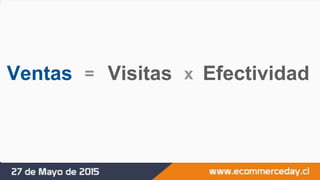 Ventas = Visitas x Efectividad
 