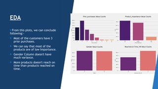 EDA
From this plots, we can conclude
following:-
 Most of the customers have 3
prior purchases.
 We can say that most of the
products are of low Importance.
 Gender Column doesn't have
much variance.
 More products doesn't reach on
time than products reached on
time.
 