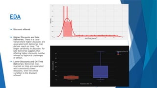 EDA
 Discount offered
 Higher Discounts and Late
Deliveries: There is a clear
trend where higher discounts are
associated with deliveries that
did not reach on time. The
larger variability in discounts for
late deliveries suggests that
offering higher discounts may be
related to logistical challenges
or delays.
 Lower Discounts and On-Time
Deliveries: Deliveries that
reached on time are associated
with consistently lower
discounts, with very little
variation in the discount
offered.
 
