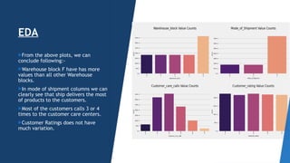 EDA
From the above plots, we can
conclude following:-
Warehouse block F have has more
values than all other Warehouse
blocks.
In mode of shipment columns we can
clearly see that ship delivers the most
of products to the customers.
Most of the customers calls 3 or 4
times to the customer care centers.
Customer Ratings does not have
much variation.
 