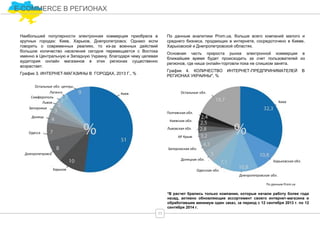 E-COMMERCE В РЕГИОНАХ
11
*
*
Наибольшей популярности электронная коммерция приобрела в
крупных городах: Киев, Харьков, Днепропетровск. Однако если
говорить о современных реалиях, то из-за военных действий
большое количество населения сегодня перемещается с Востока
именно в Центральную и Западную Украину, благодаря чему целевая
аудитория онлайн магазинов в этих регионах существенно
возрастает.
График 3. ИНТЕРНЕТ-МАГАЗИНЫ В ГОРОДАХ, 2013 Г., %
Киев
Остальные обл. центры
Луганск
Симферополь
Львов
Запорожье
Донецк
Одесса
Днепропетровск
Харьков
По данным аналитики Prom.ua, больше всего компаний малого и
среднего бизнеса, продающих в интернете, сосредоточено в Киеве,
Харьковской и Днепропетровской областях.
Основная часть прироста рынка электронной коммерции в
ближайшее время будет происходить за счет пользователей из
регионов, где ниша онлайн-торговли пока не слишком занята.
График 4. КОЛИЧЕСТВО ИНТЕРНЕТ-ПРЕДПРИНИМАТЕЛЕЙ В
РЕГИОНАХ УКРАИНЫ*, %
Киев
Остальные обл.
Полтавская обл.
Харьковская обл.
По данным Prom.ua
Днепропетровская обл.
Одесская обл.
Киевская обл.
Львовская обл.
Донецкая обл.
Запорожская обл.
АР Крым
*В расчет брались только компании, которые начали работу более года
назад, активно обновляющие ассортимент своего интернет-магазина и
обработавшие минимум один заказ, за период с 12 сентября 2013 г. по 12
сентября 2014 г.
 
