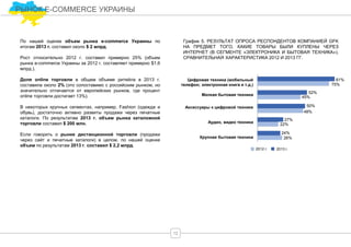 По нашей оценке объем рынка e-commerce Украины по
итогам 2013 г. составил около $ 2 млрд.
Рост относительно 2012 г. составил примерно 25% (объем
рынка e-commerce Украины за 2012 г. составляет примерно $1,6
млрд.).
Доля online торговли в общем объеме ритейла в 2013 г.
составила около 2% (это сопоставимо с российским рынком, но
значительно отличается от европейских рынков, где процент
online торговли достигает 13%).
В некоторых крупных сегментах, например, Fashion (одежда и
обувь), достаточно активно развиты продажи через печатные
каталоги. По результатам 2013 г. объем рынка каталожной
торговли составил $ 200 млн.
Если говорить о рынке дистанционной торговли (продажи
через сайт и печатные каталоги) в целом, по нашей оценке
объем по результатам 2013 г. составил $ 2,2 млрд.
РЫНОК E-COMMERCE УКРАИНЫ
12
График 5. РЕЗУЛЬТАТ ОПРОСА РЕСПОНДЕНТОВ КОМПАНИЕЙ GFK
НА ПРЕДМЕТ ТОГО, КАКИЕ ТОВАРЫ БЫЛИ КУПЛЕНЫ ЧЕРЕЗ
ИНТЕРНЕТ (В СЕГМЕНТЕ «ЭЛЕКТРОНИКА И БЫТОВАЯ ТЕХНИКА»).
СРАВНИТЕЛЬНАЯ ХАРАКТЕРИСТИКА 2012 И 2013 ГГ.
Цифровая техника (мобильный
телефон; электронная книга и т.д.)
Мелкая бытовая техника
Аксессуары к цифровой технике
Аудио, видео техника
Крупная бытовая техника
81%
75%
52%
45%
50%
48%
27%
22%
24%
26%
2012 г. 2013 г.
 