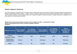 Общий объем рынка дистанционной торговли по всем сегментам за 2013 г. составляет $ 2,2 млрд.
Объем рынка продаж через каталоги составил примерно $ 200 млн.
Таблица 4.
РЫНОК ДИСТАНЦИОННОЙ ТОРГОВЛИ УКРАИНЫ
Анализ товарных сегментов
Название сегмента
Объем продаж
через сайт, $
% от объема
дистанционной
торговли по сегменту
Объем продаж
через каталог, $
% от объема
дистанционной
торговли по
сегменту
Объем
дистанционной.
торговли по
сегменту, $
Fashion
(одежда и обувь)
150 млн. 79,5 38,5 млн. 20,5 188,5 млн.
Косметика и
парфюмерия
25 млн. 35 45,8 млн. 65 70,8 млн.
Книги 10 млн. 16 51 млн. 84 61 млн.
Рынок дистанционной торговли состоит из продаж online и продаж через печатные каталоги. Во многих основных сегментах разграничение
является искусственным (яркий пример — сегмент «Fashion» (одежда и обувь)). Для расчетов объема принимаем заказы, совершенные на
сайте интернет-магазина, за online продажи (даже если товар был выбран в печатном каталоге), а заказы, принятые по телефону или по
средствам почты, за каталожною торговлю.
14
 